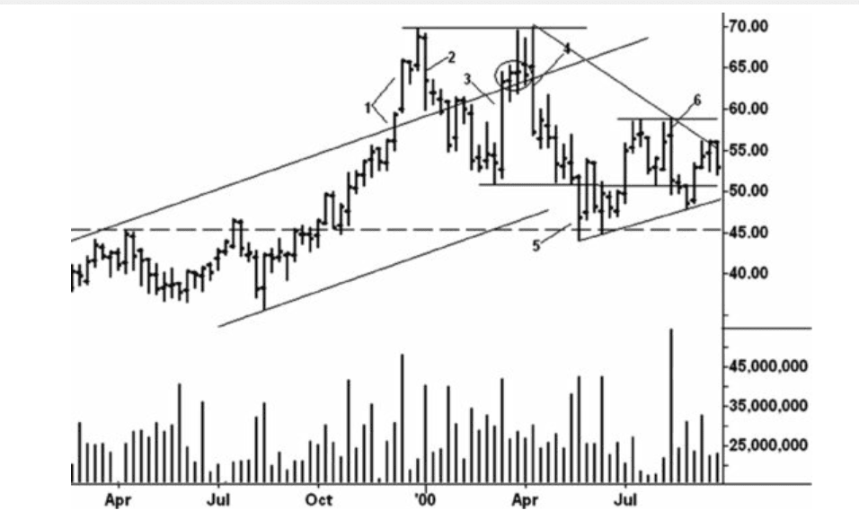 Figure 3.16