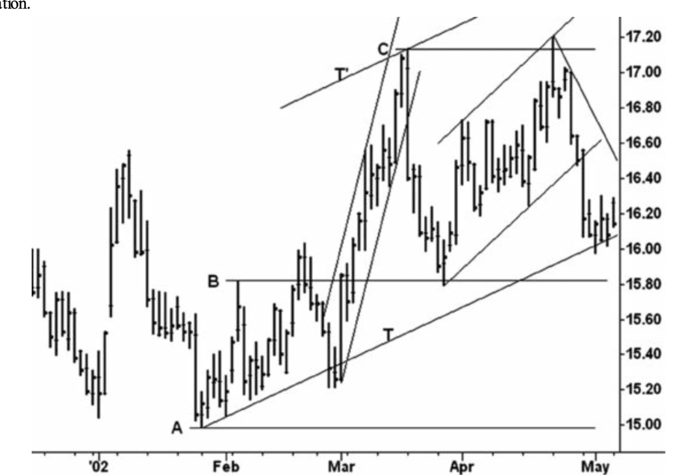 Figure 3.2