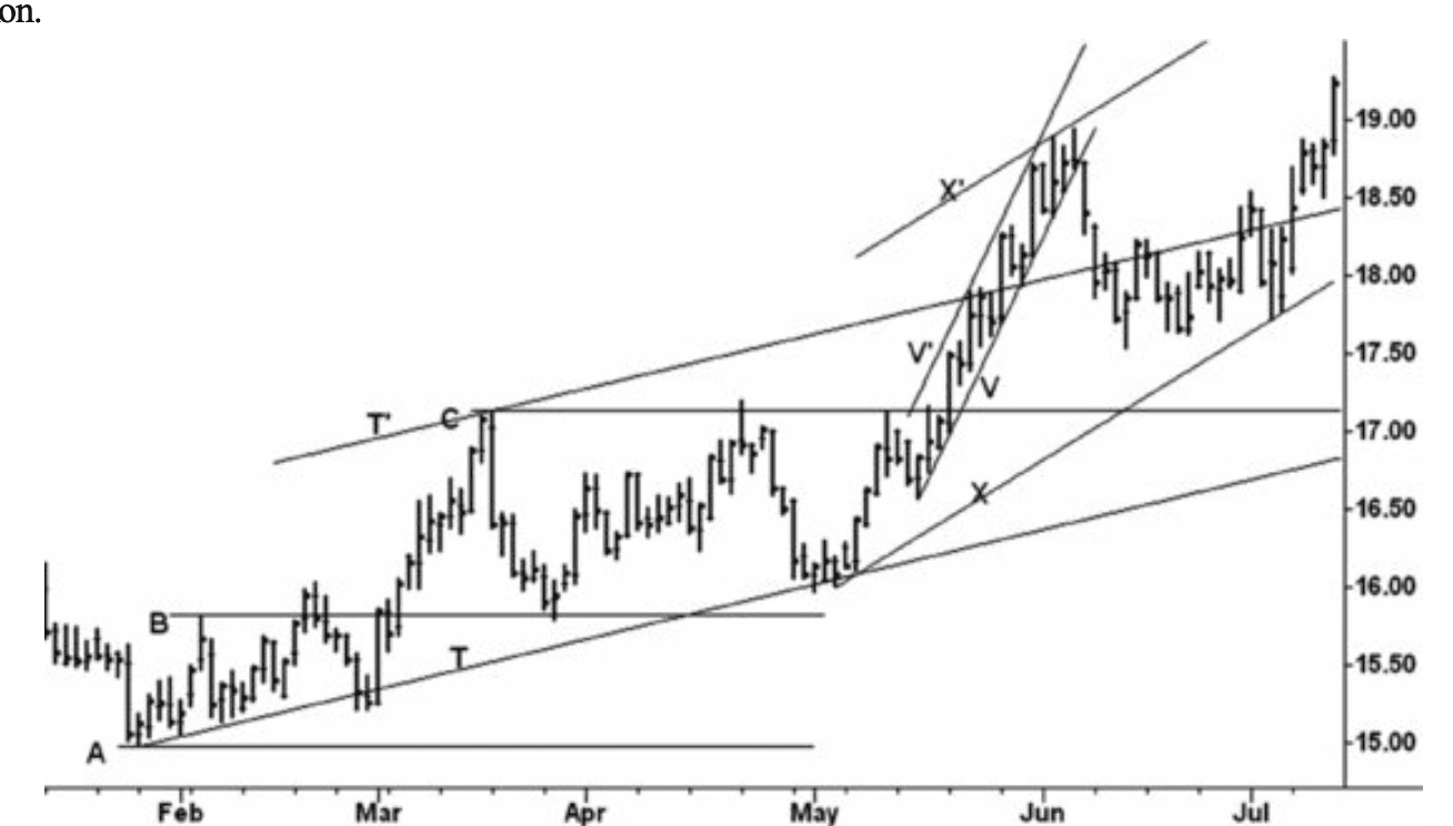 Figure 3.3