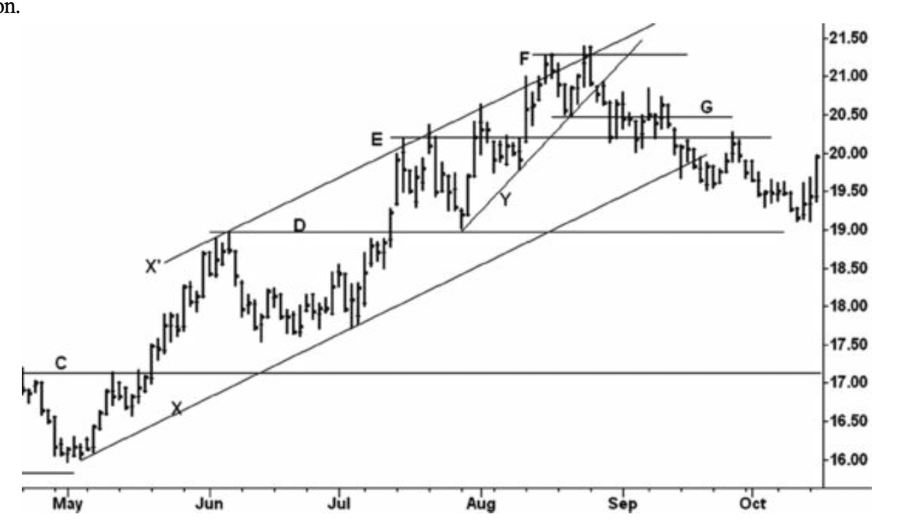 Figure 3.4