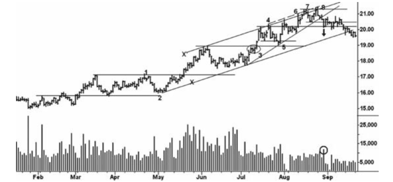 Figure 3.5