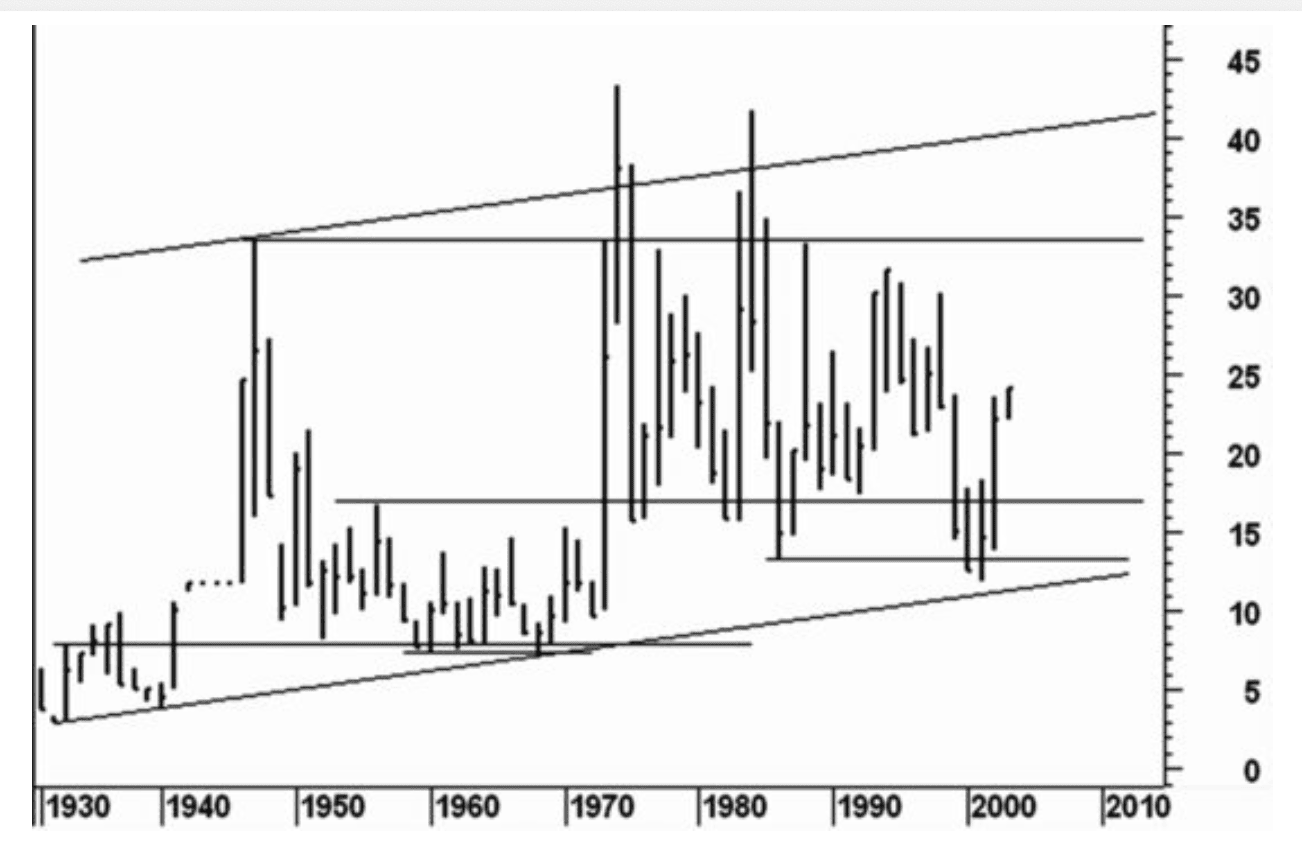 Figure 3.6