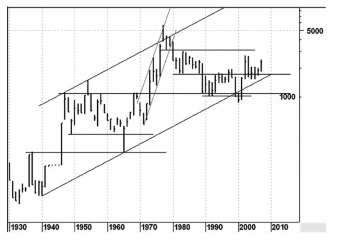 Figure 3.7