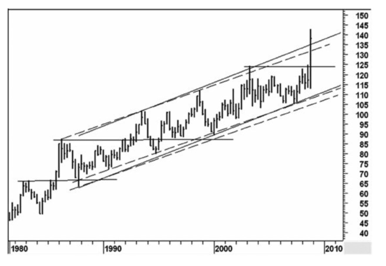 Figure 3.8