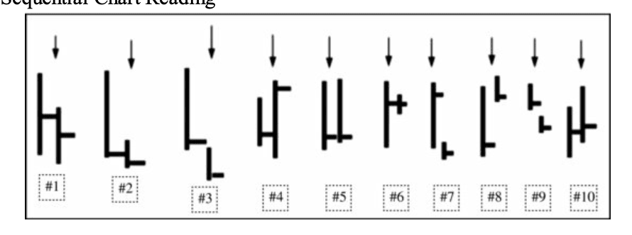 Figure 4.1