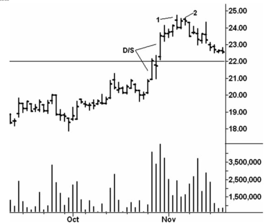 Figure 4.10