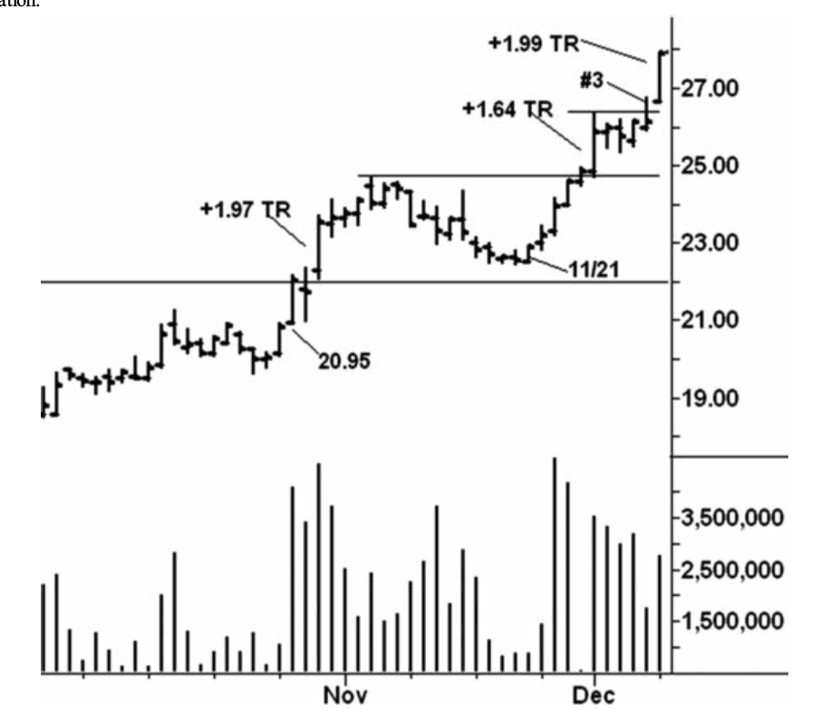 Figure 4.11