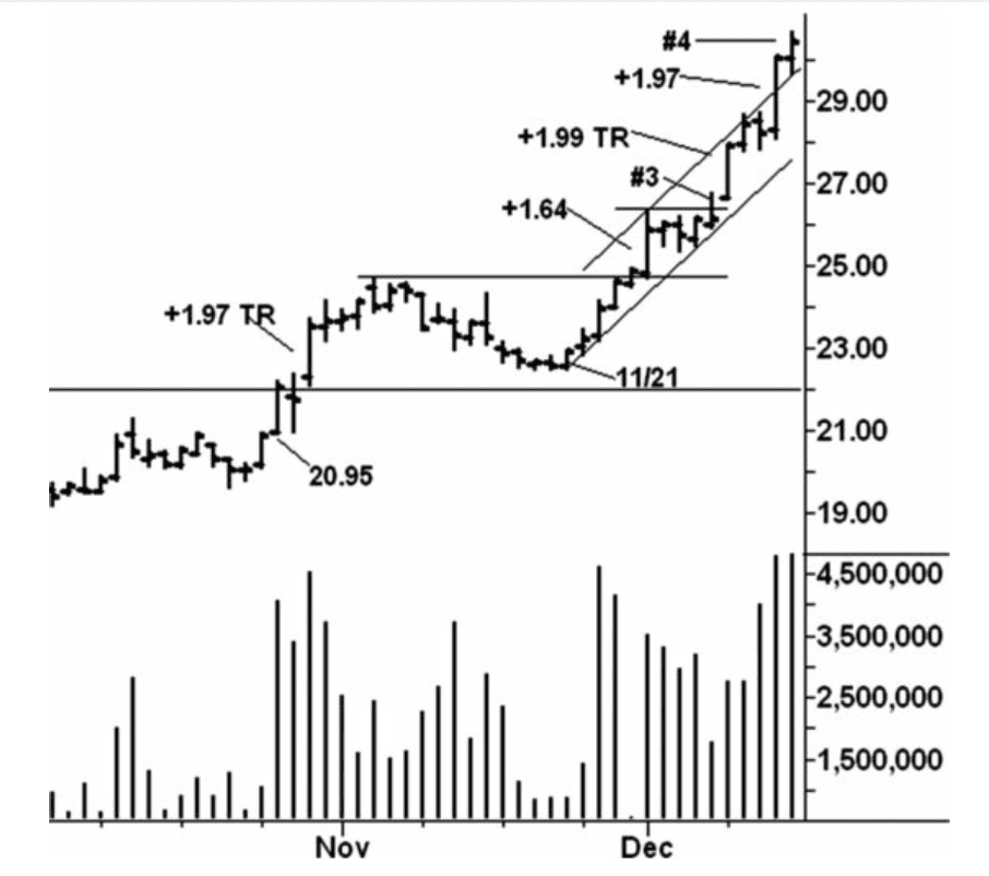 Figure 4.12