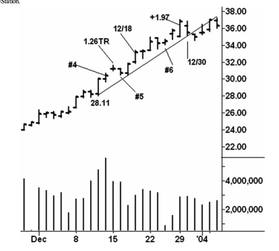 Figure 4.13