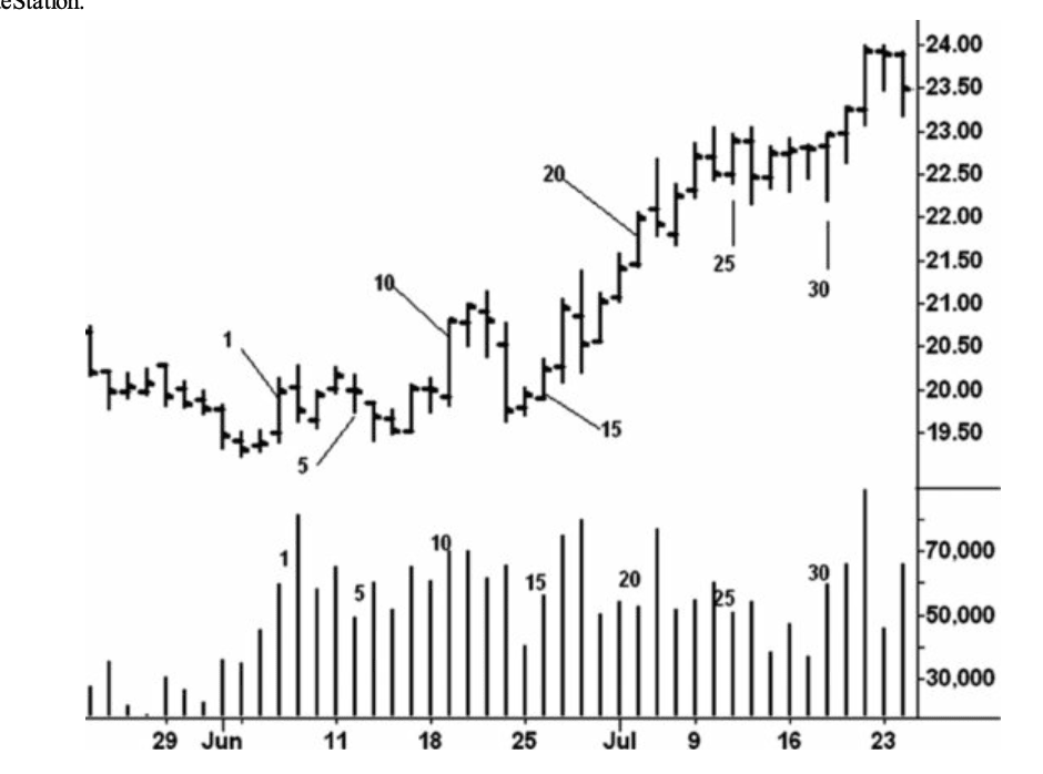Figure 4.14