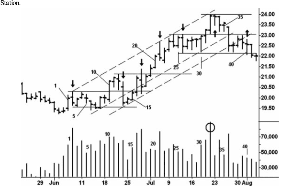 Figure 4.15