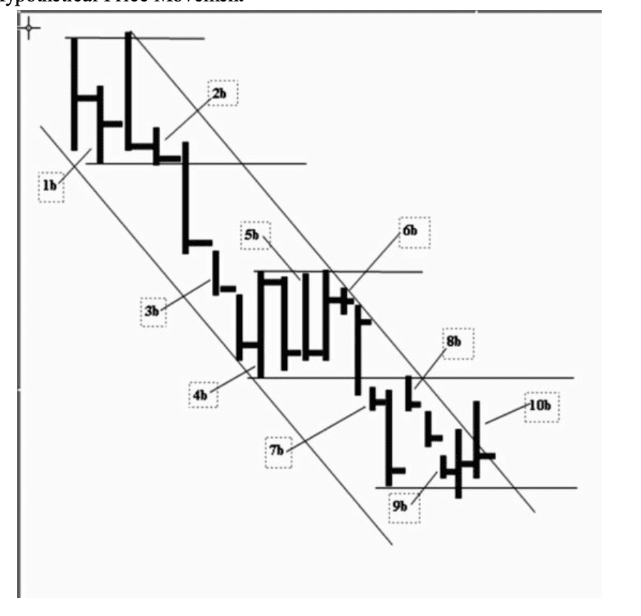 Figure 4.2