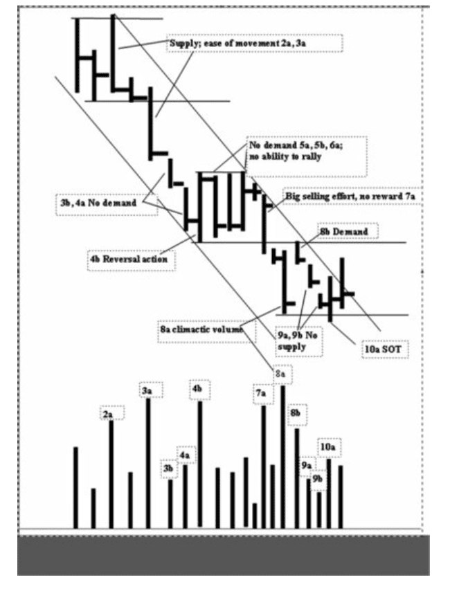 Figure 4.3