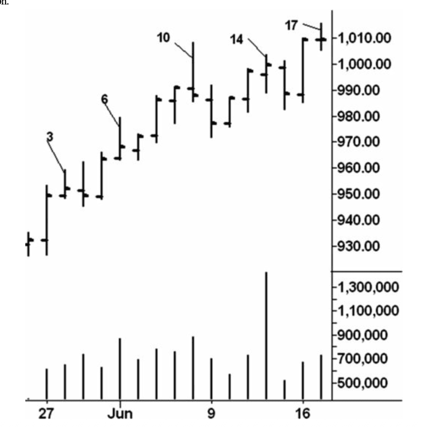 Figure 4.4