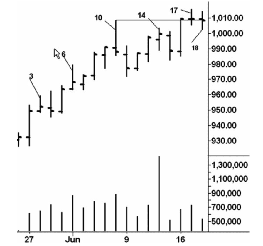 Figure 4.5