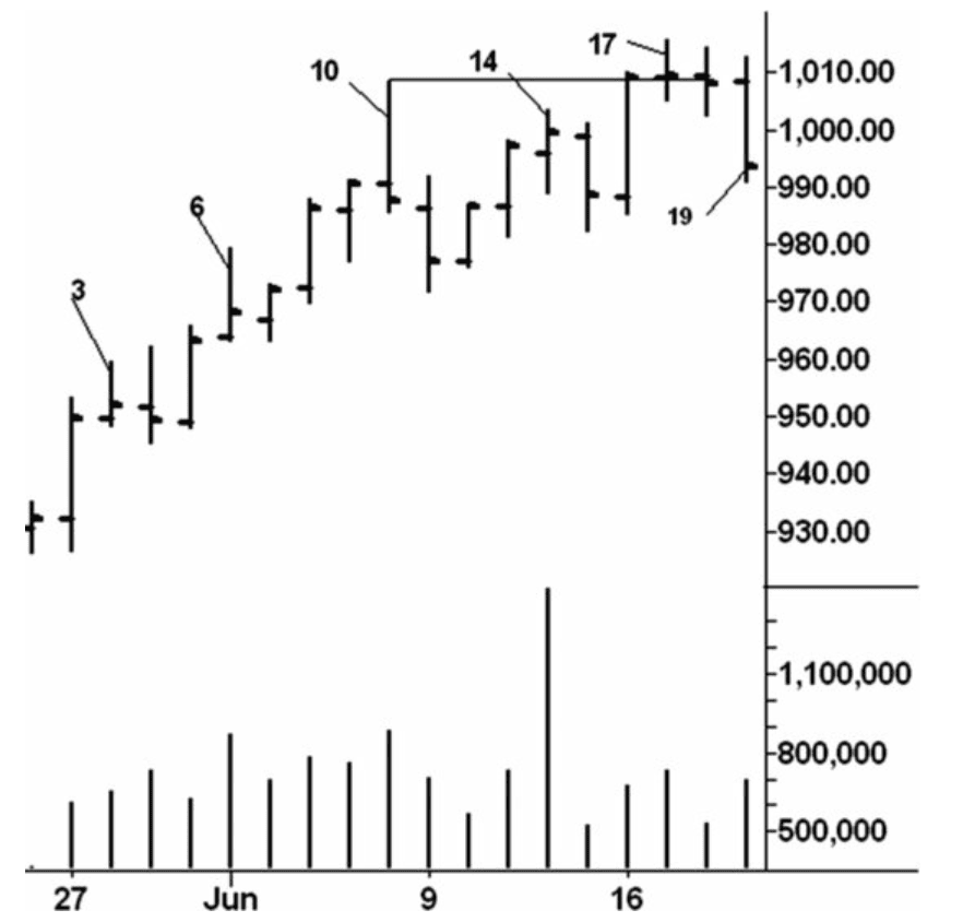 Figure 4.6