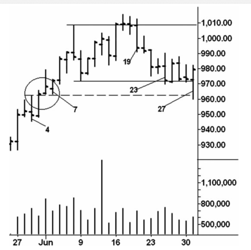 Figure 4.7