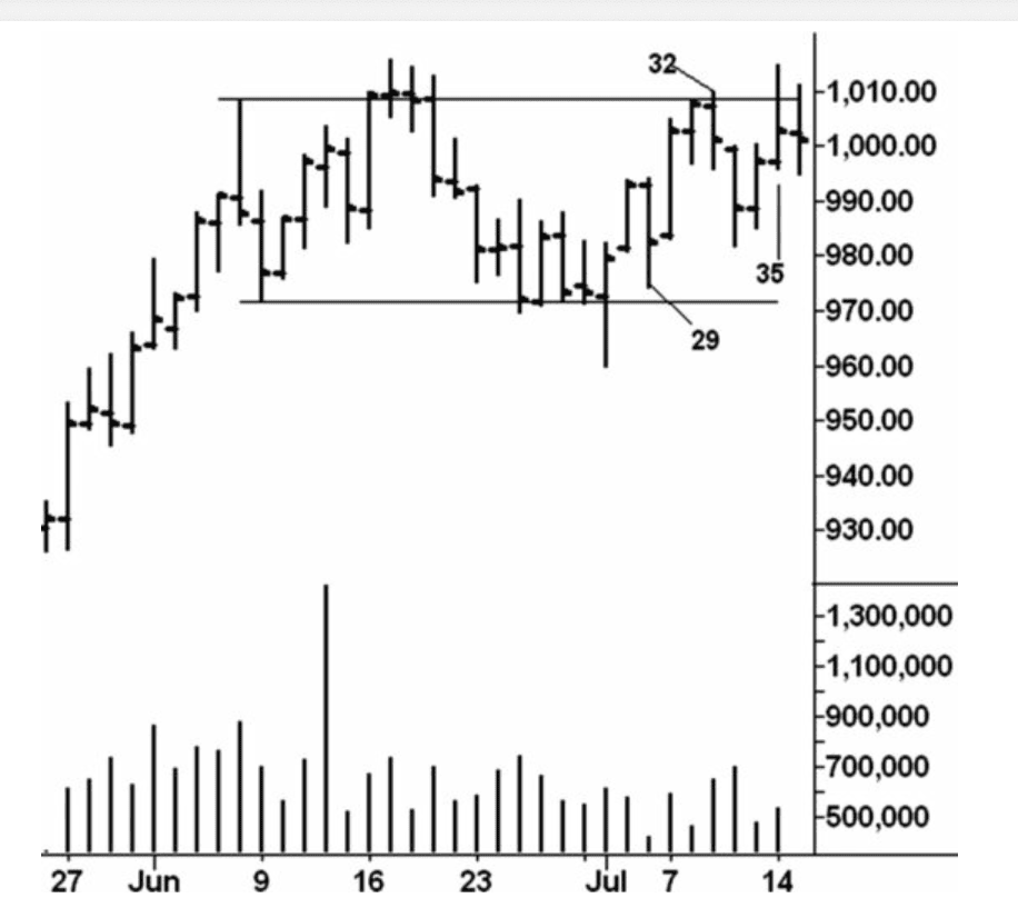 Figure 4.8