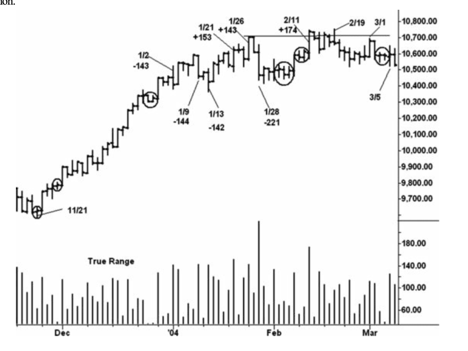 Figure 4.9