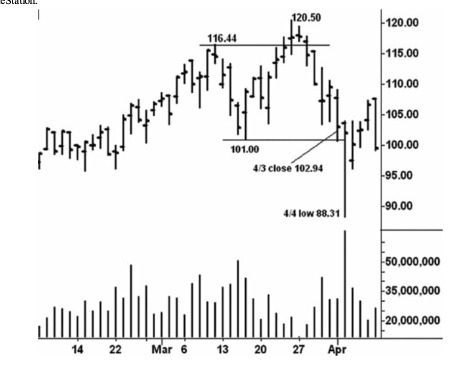 Figure 5.1
