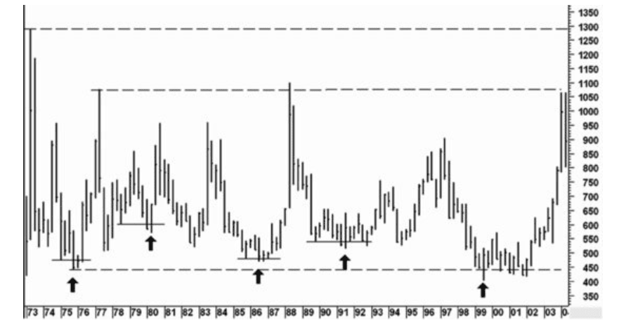 Figure 5.10