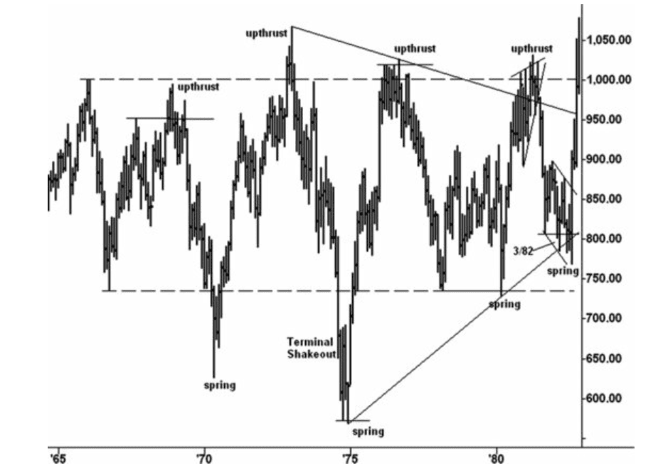 Figure 5.11