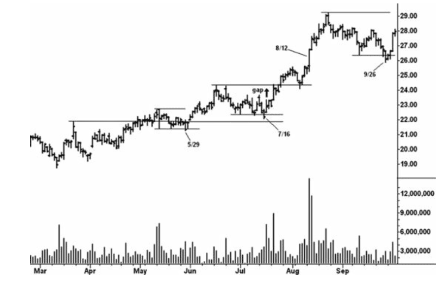 Figure 5.12