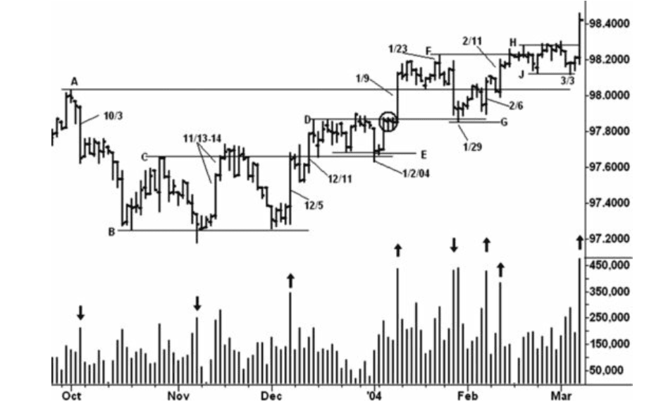 Figure 5.13