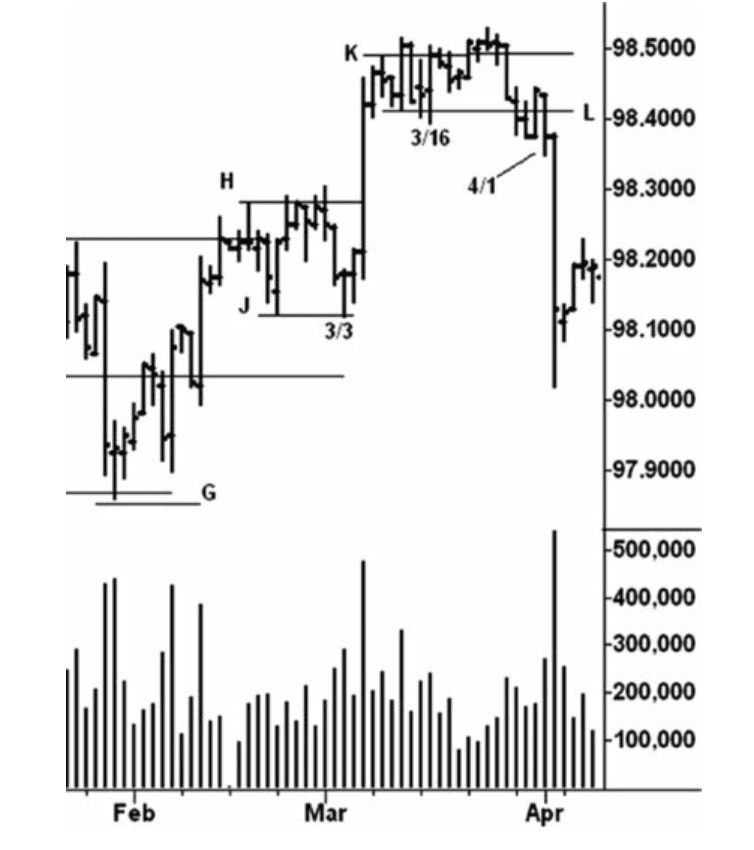 Figure 5.14