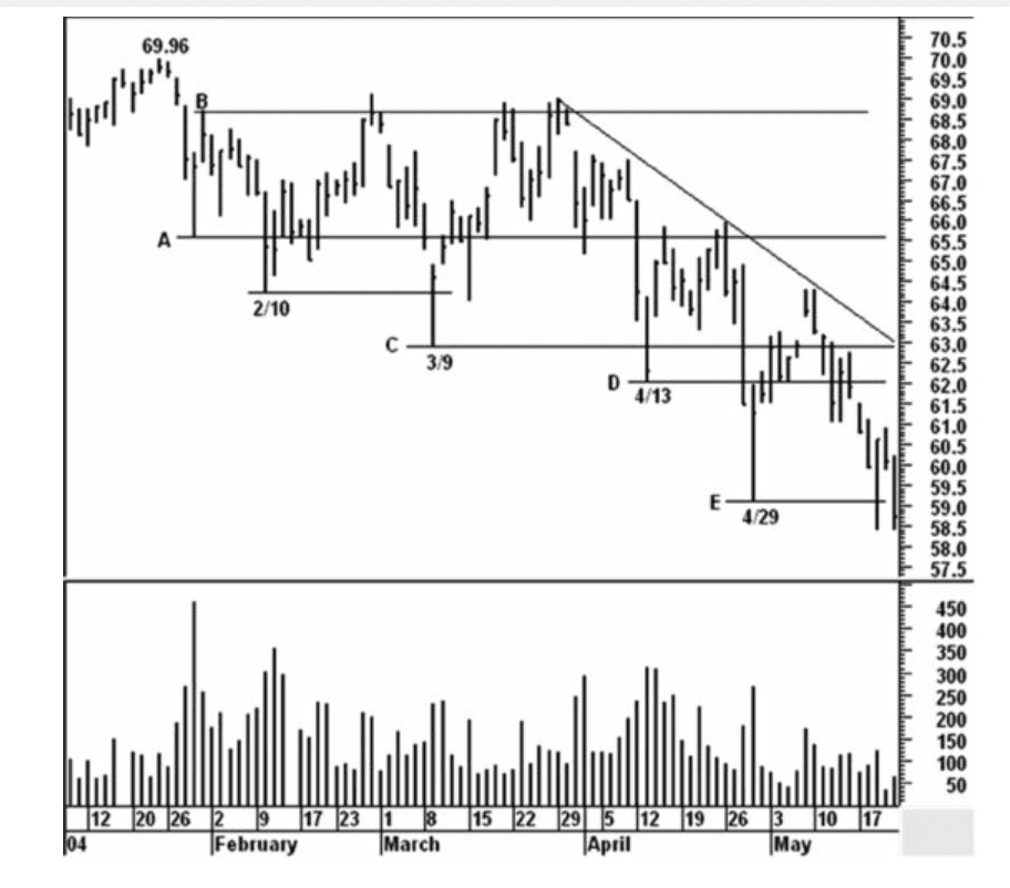 Figure 5.15