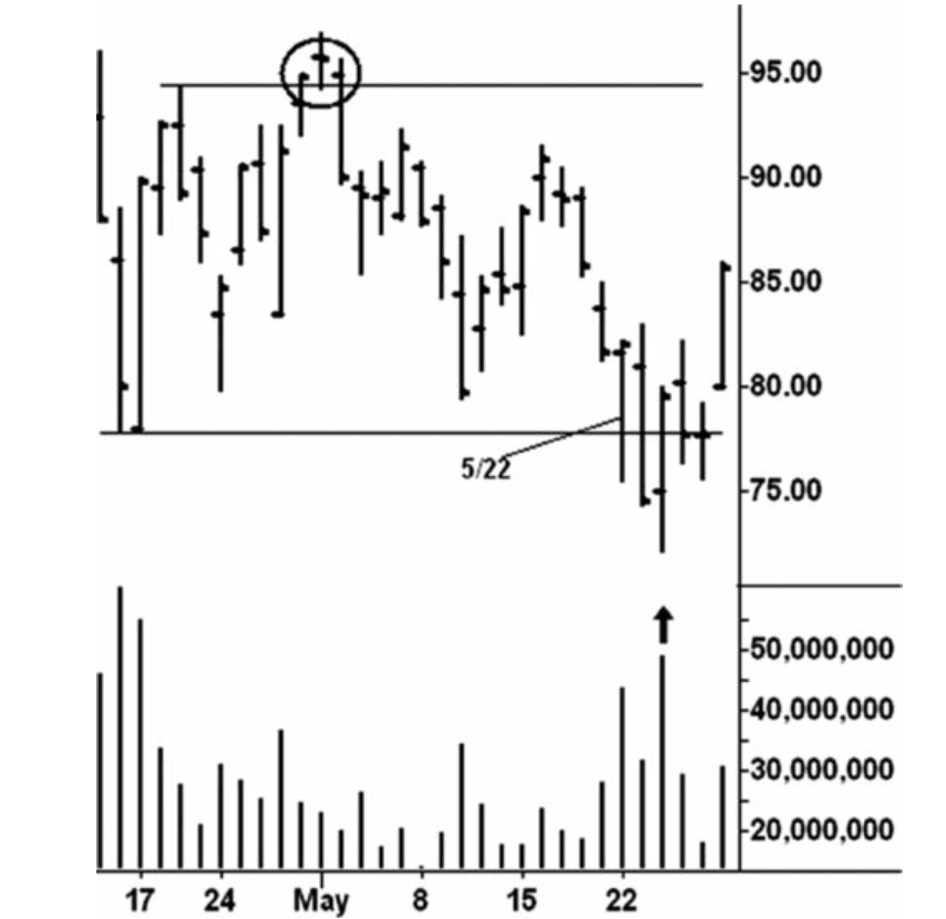 Figure 5.2