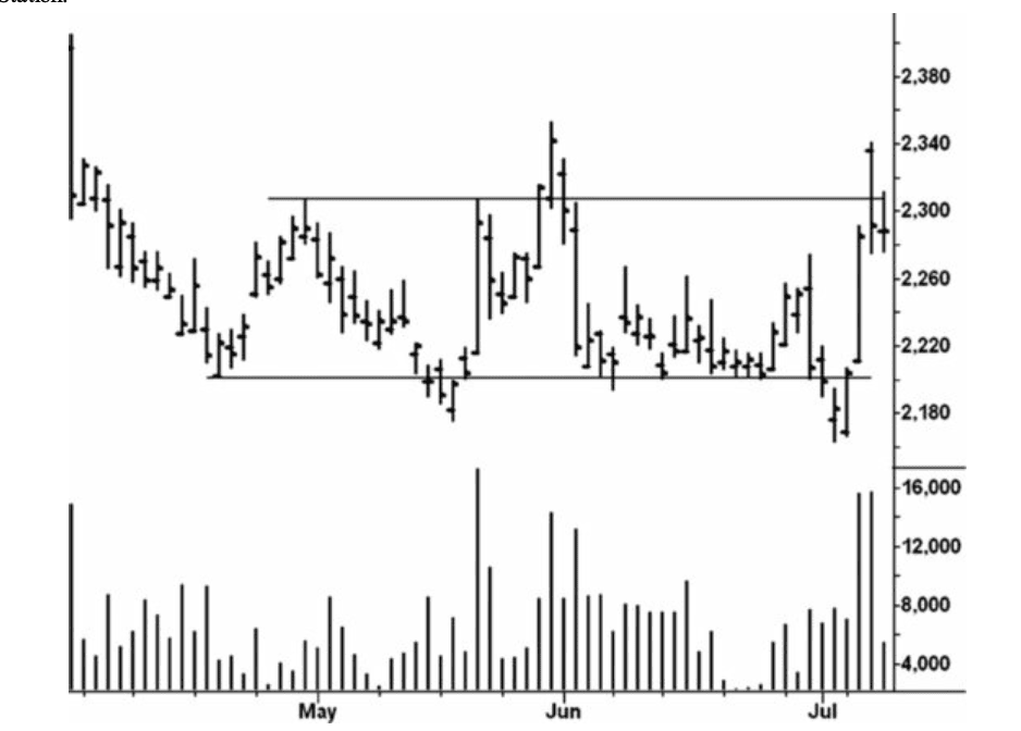 Figure 5.3