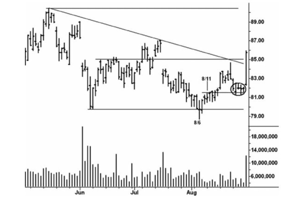 Figure 5.5