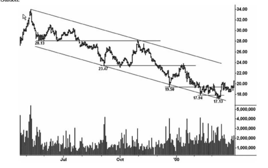 Figure 5.6