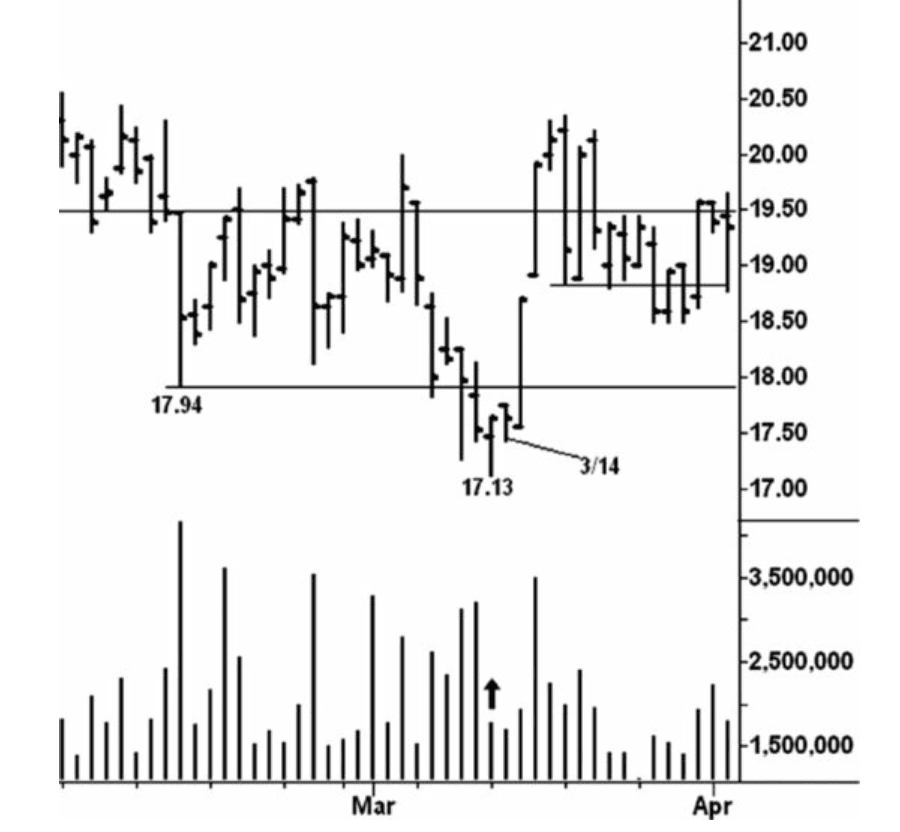 Figure 5.7