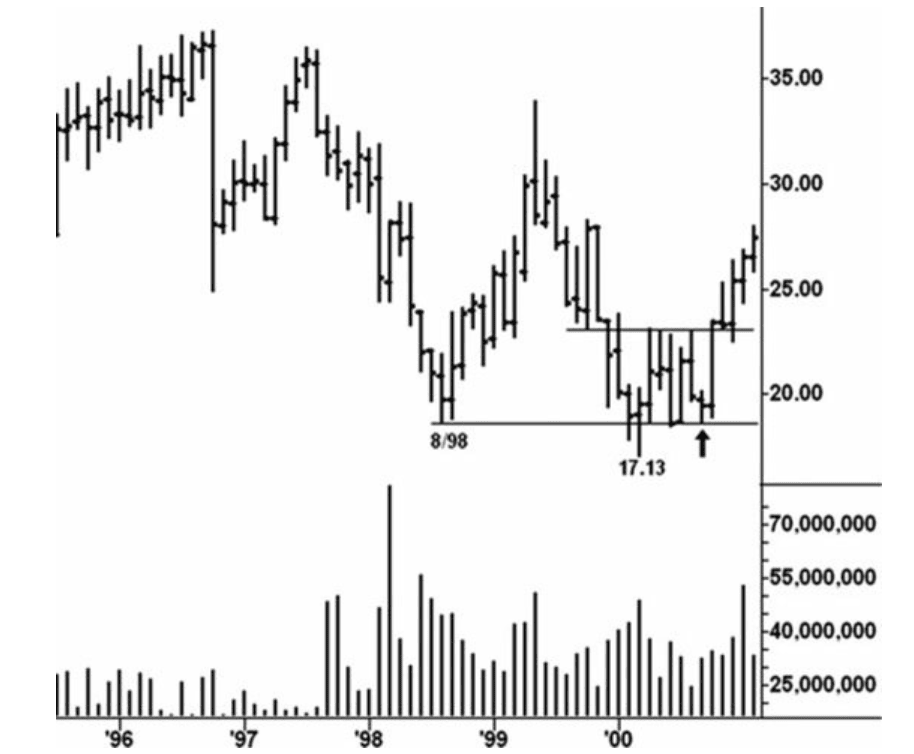 Figure 5.8