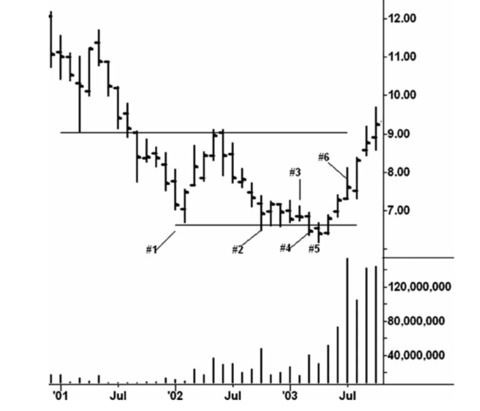 Figure 5.9