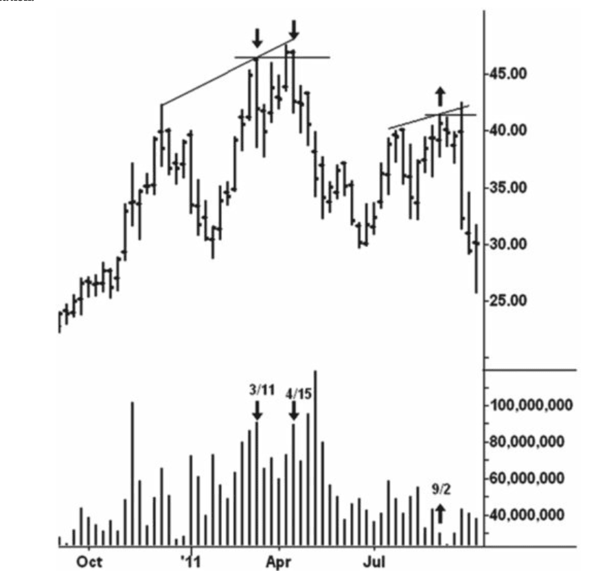 Figure 6.1