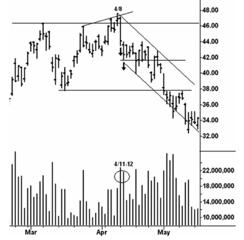 Figure 6.2