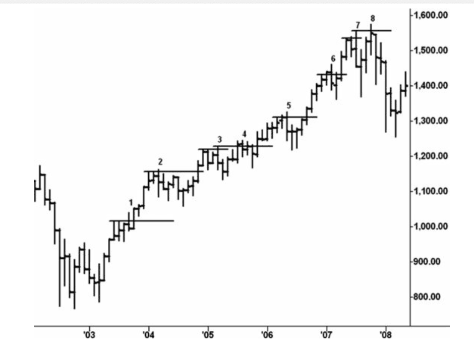 Figure 6.4