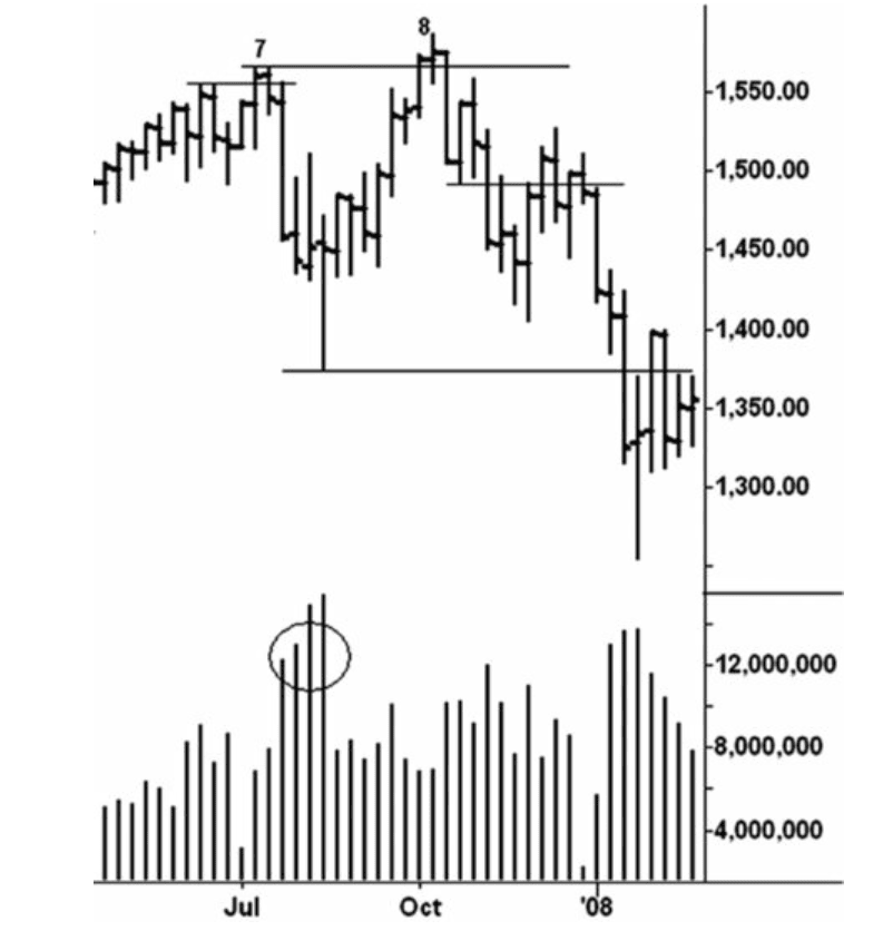 Figure 6.5