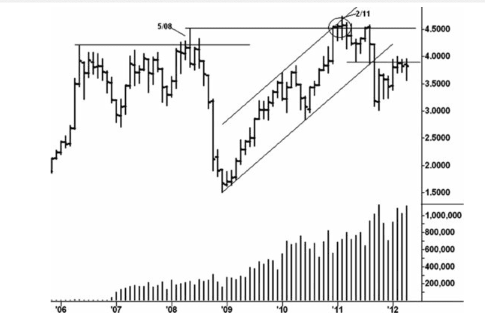 Figure 6.6