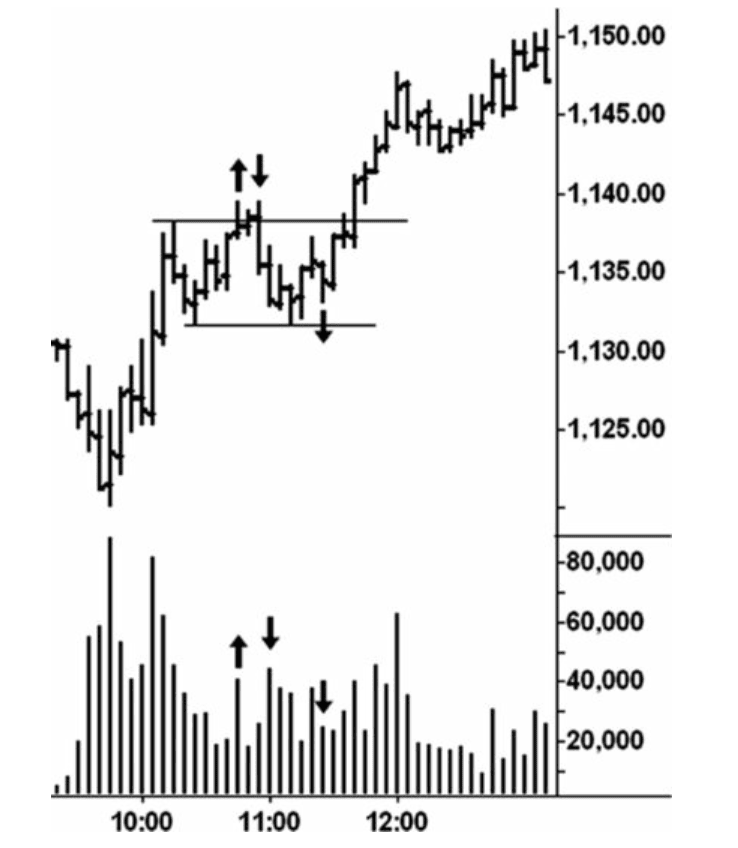 Figure 6.8