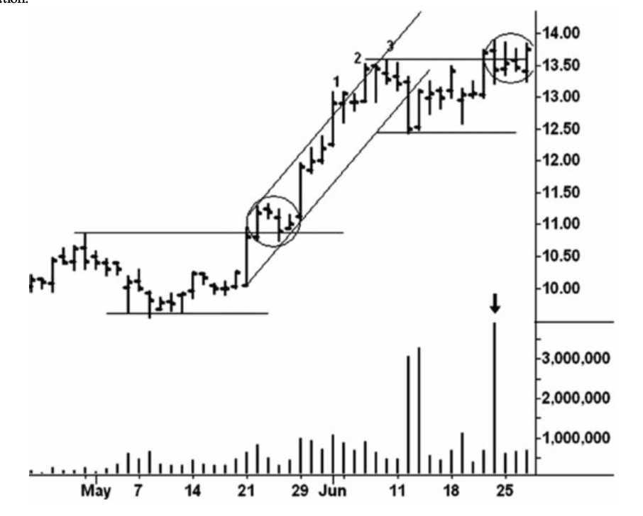Figure 7.1