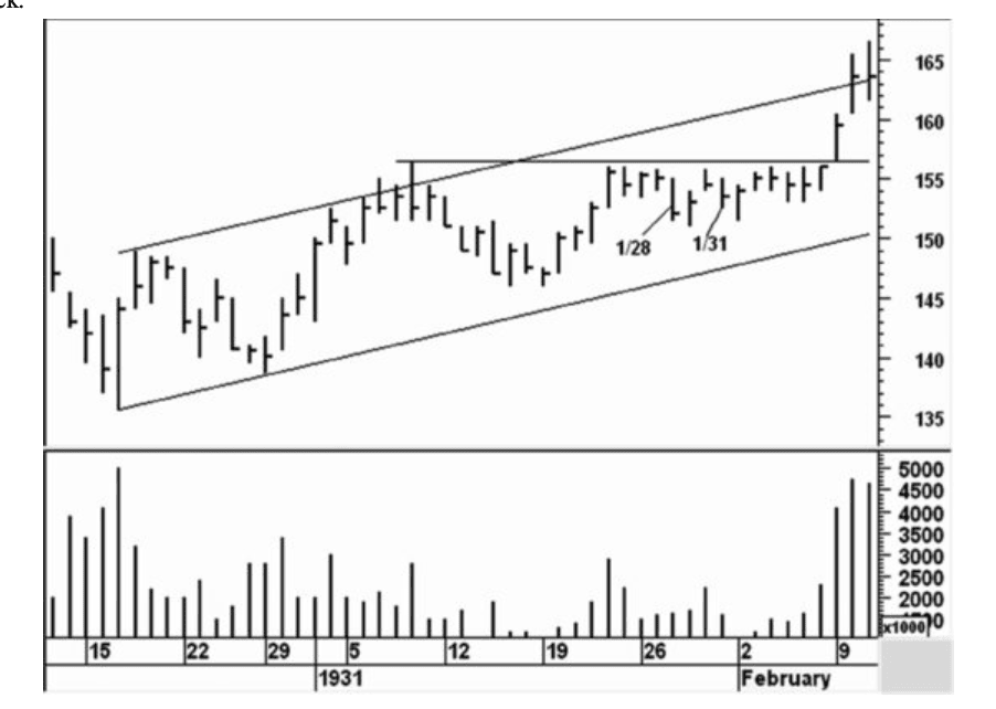 Figure 7.2