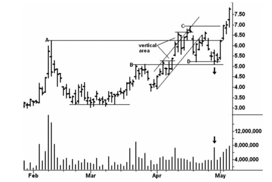 Figure 7.3