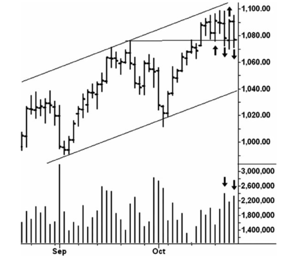 Figure 7.5