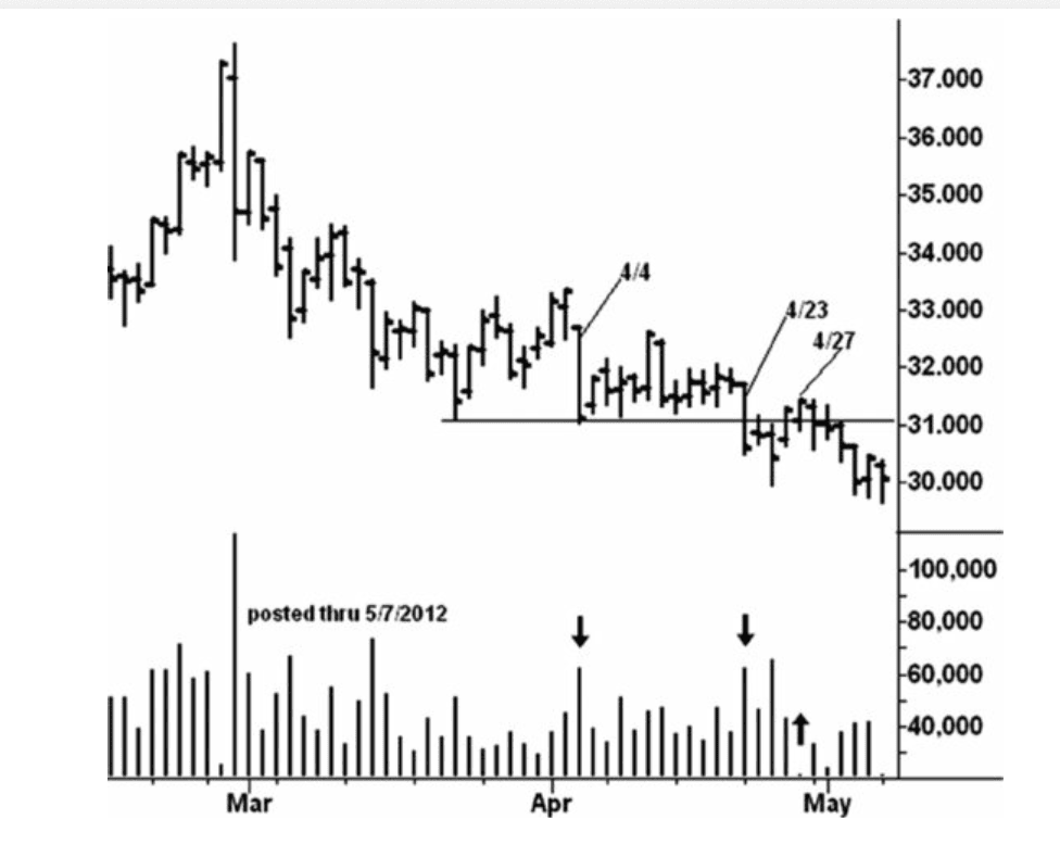 Figure 7.7