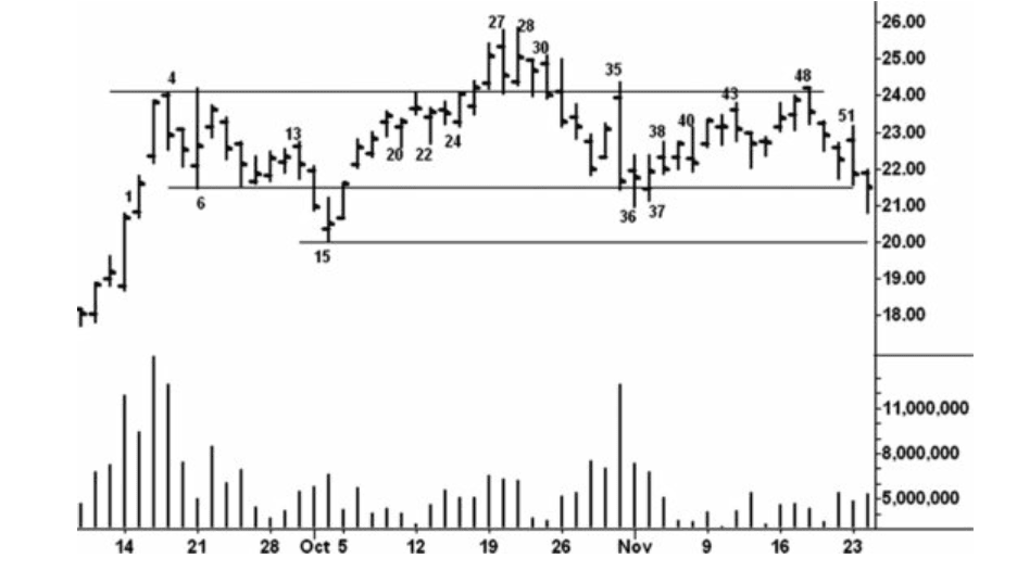 Figure 8.2