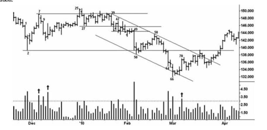 Figure 8.4
